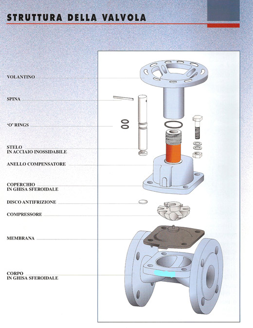 VALVOLE-A-MEMBRANA-1