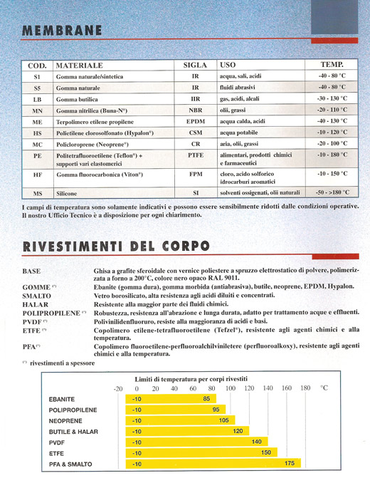 VALVOLE-A-MEMBRANA-3