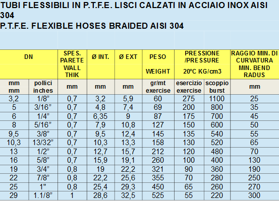 Tubi_tabella_2