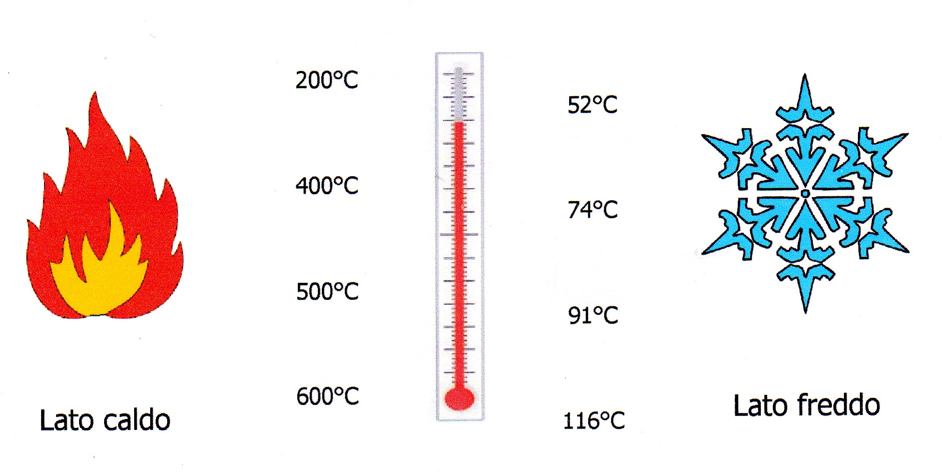 temperatura_img002